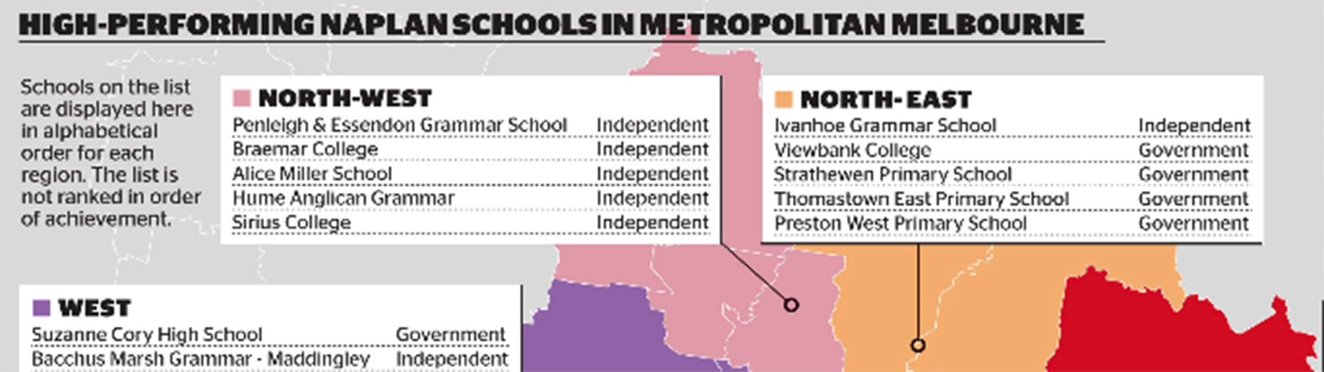 High-Performing NAPLAN School